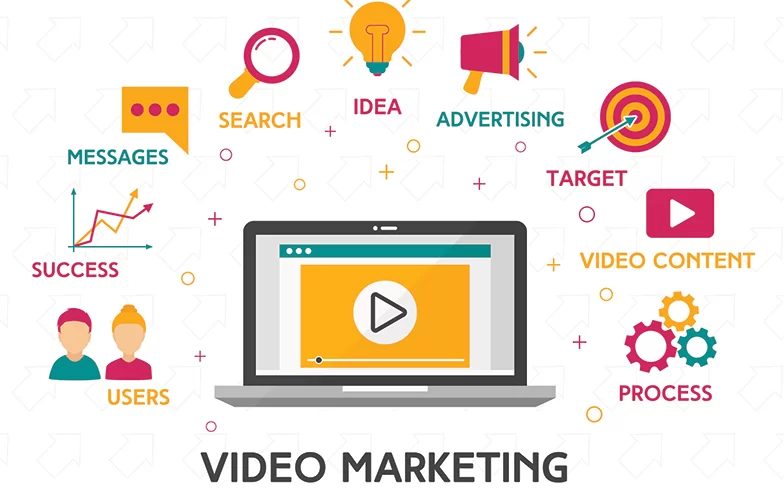 Video marketing production for a property listing