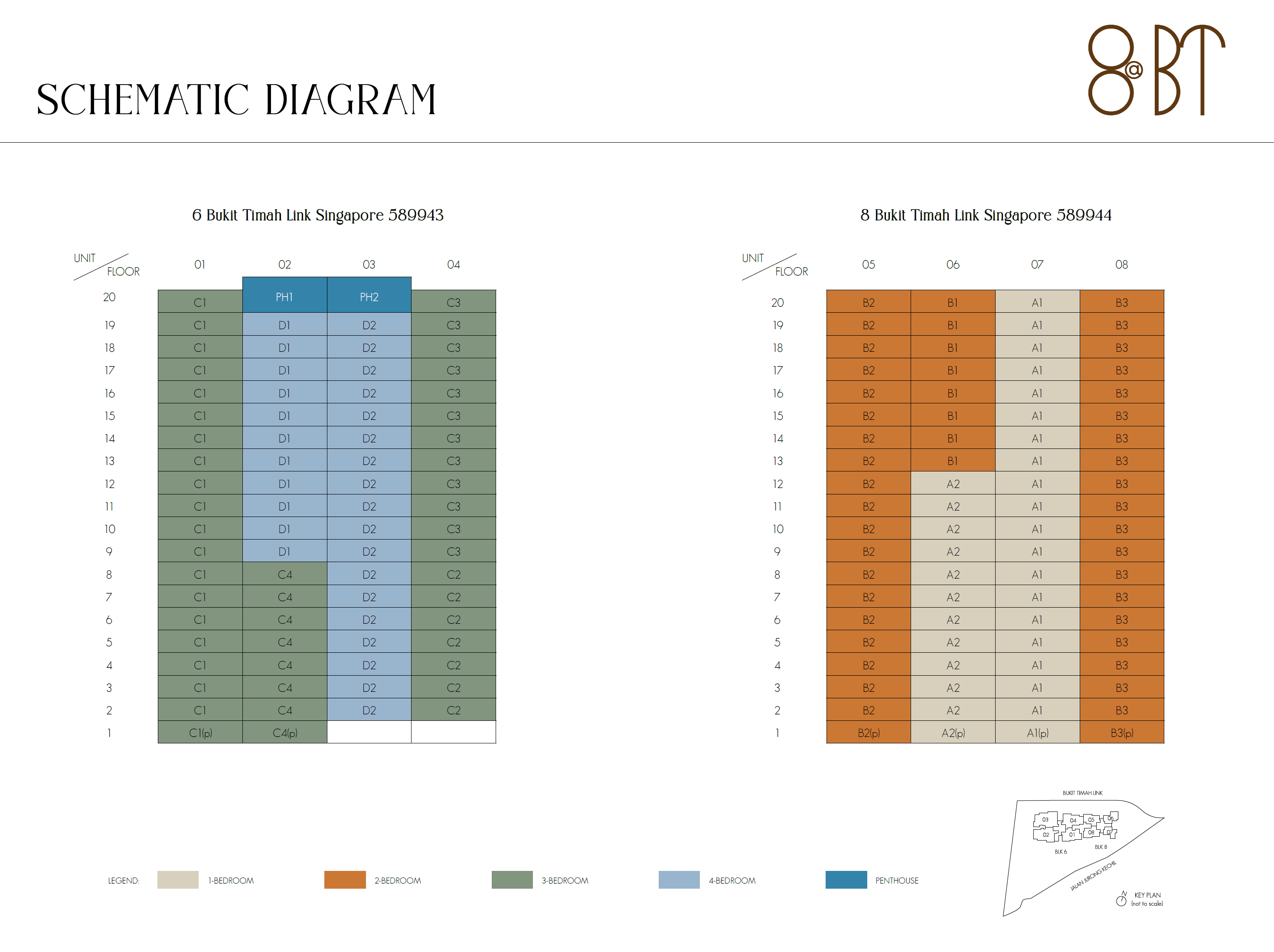 Elevation Chart