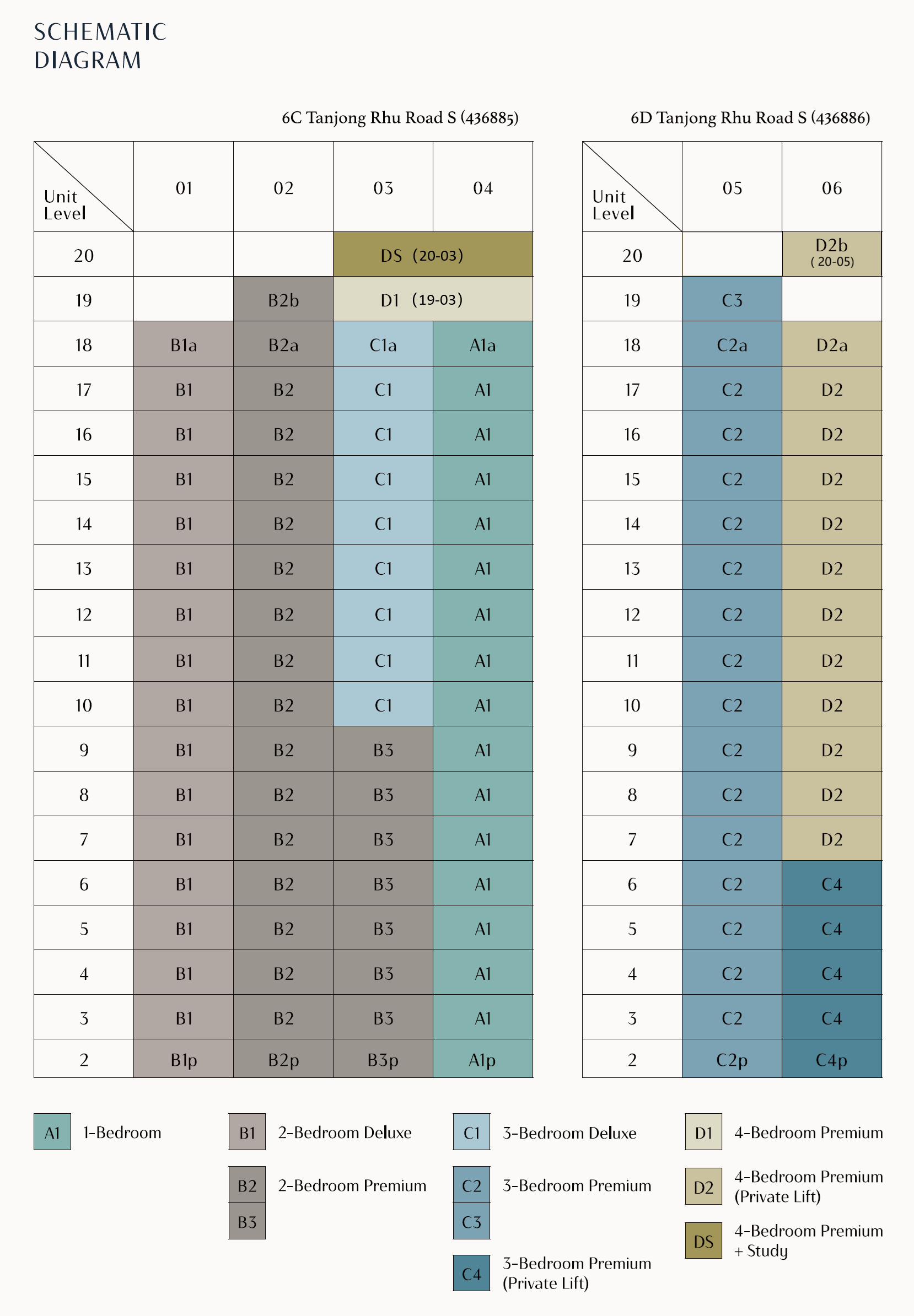 Elevation Chart
