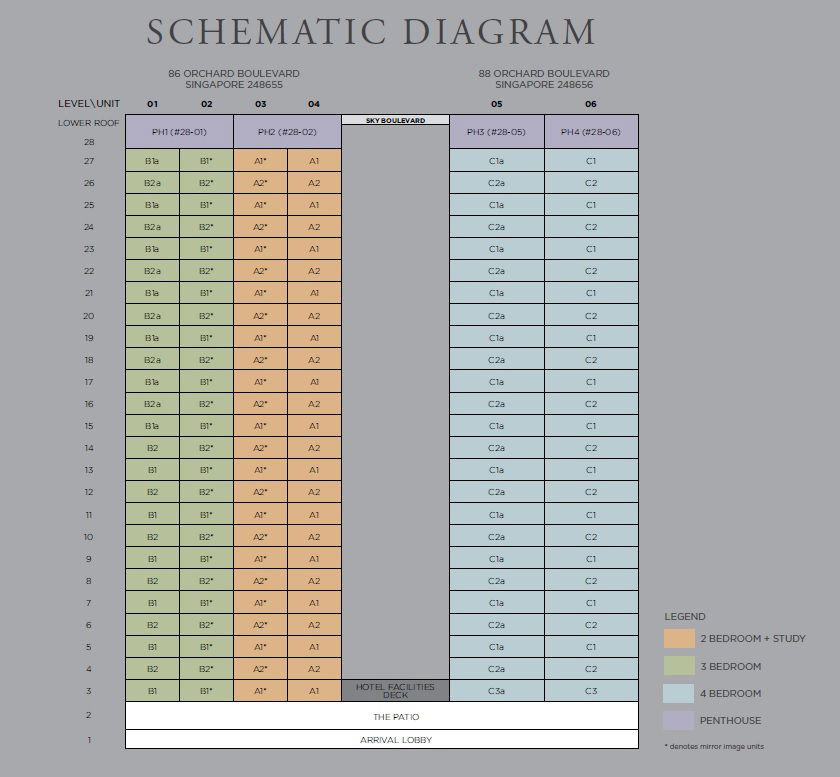 Elevation Chart