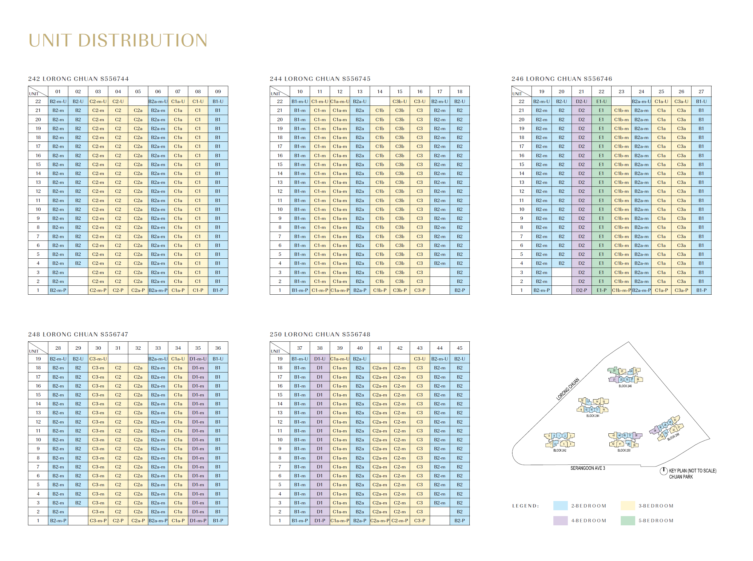 Elevation Chart