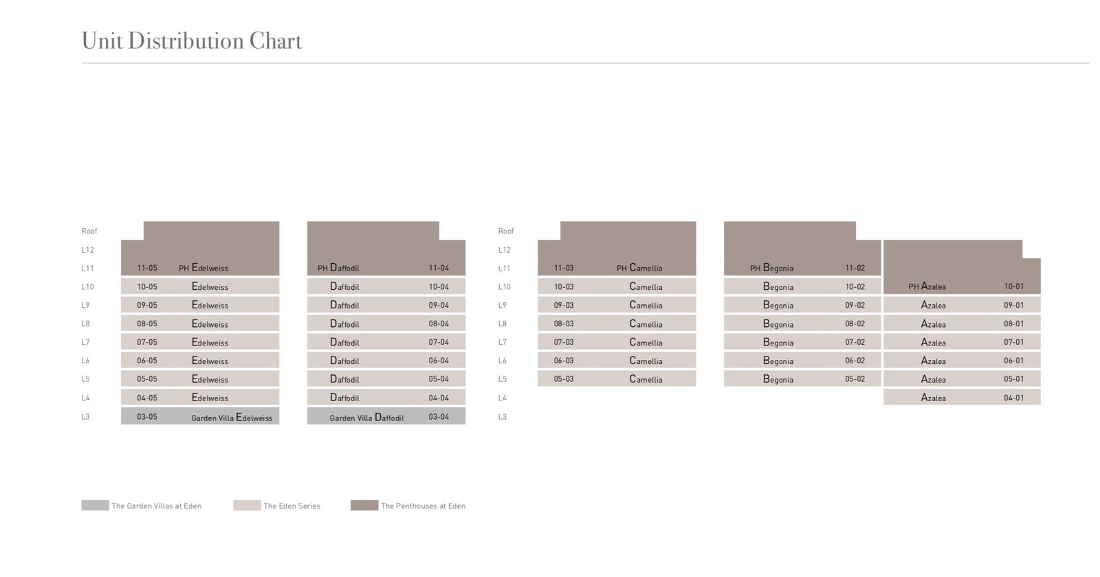 Elevation Chart
