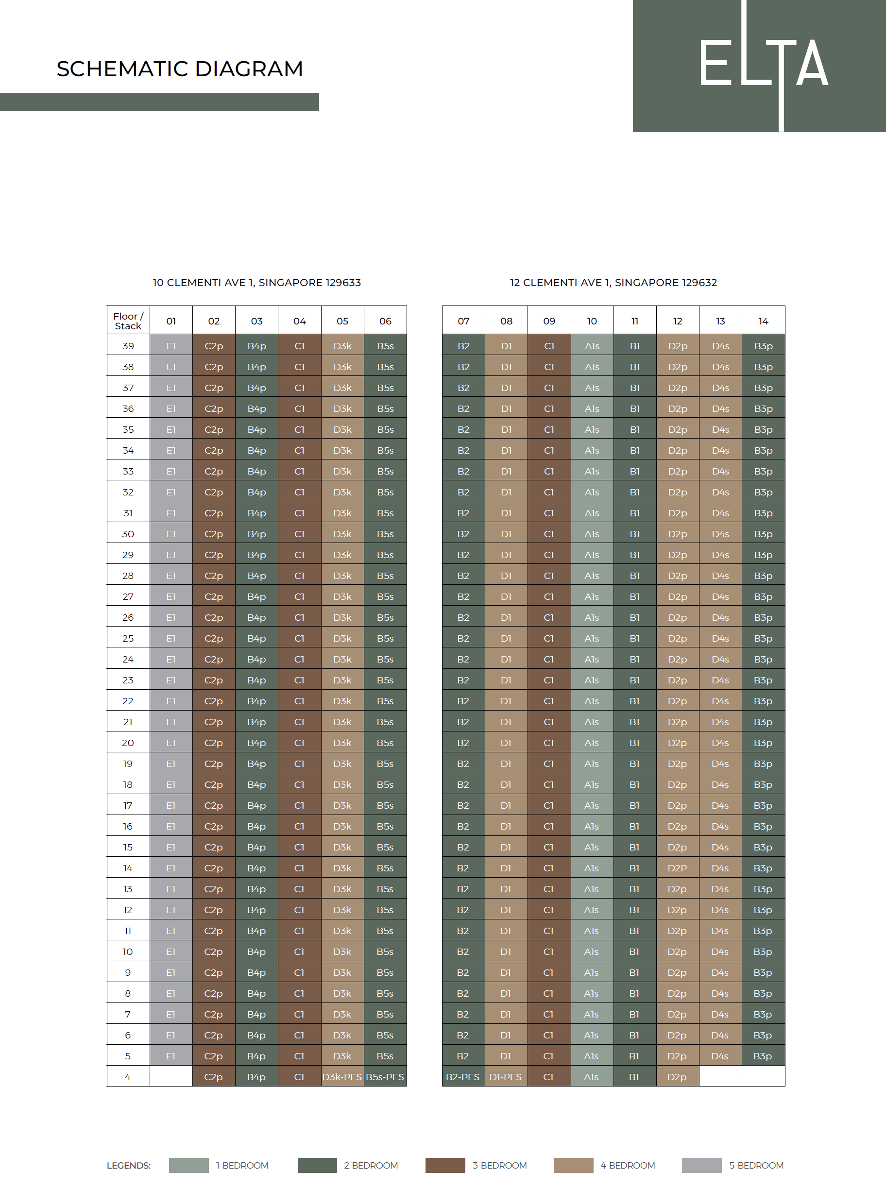 Elevation Chart
