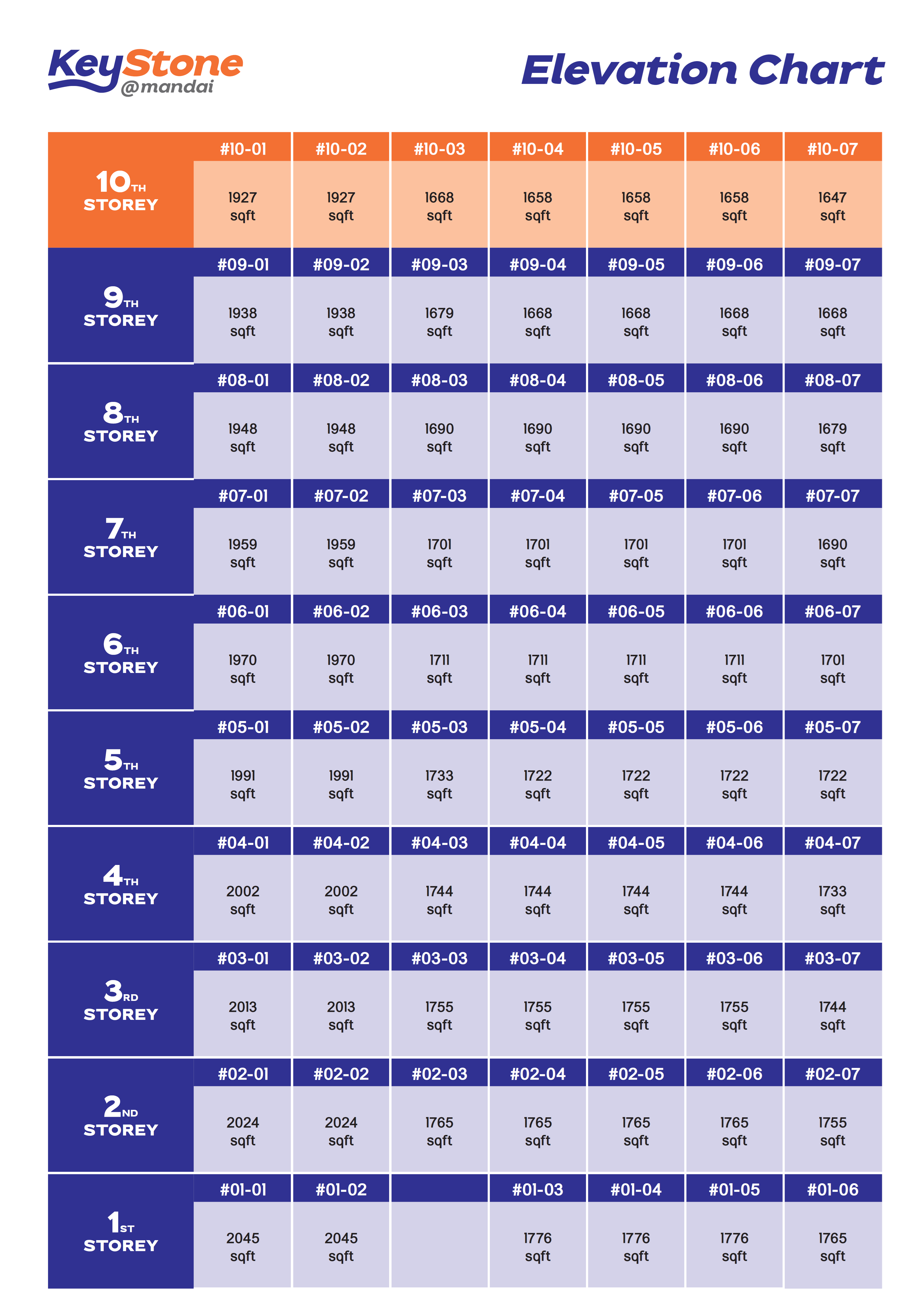 Keystone @ Mandai site plan