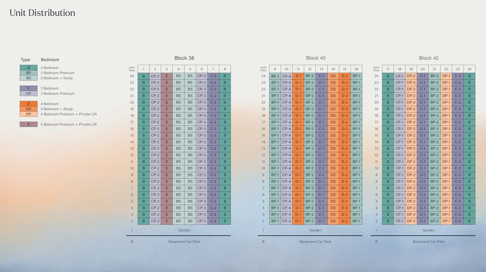 Elevation Chart