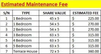 Normanton Park Maintenance Fee