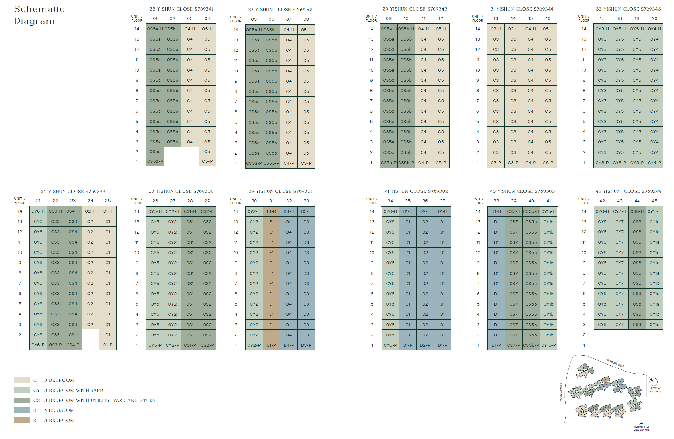 Elevation Chart
