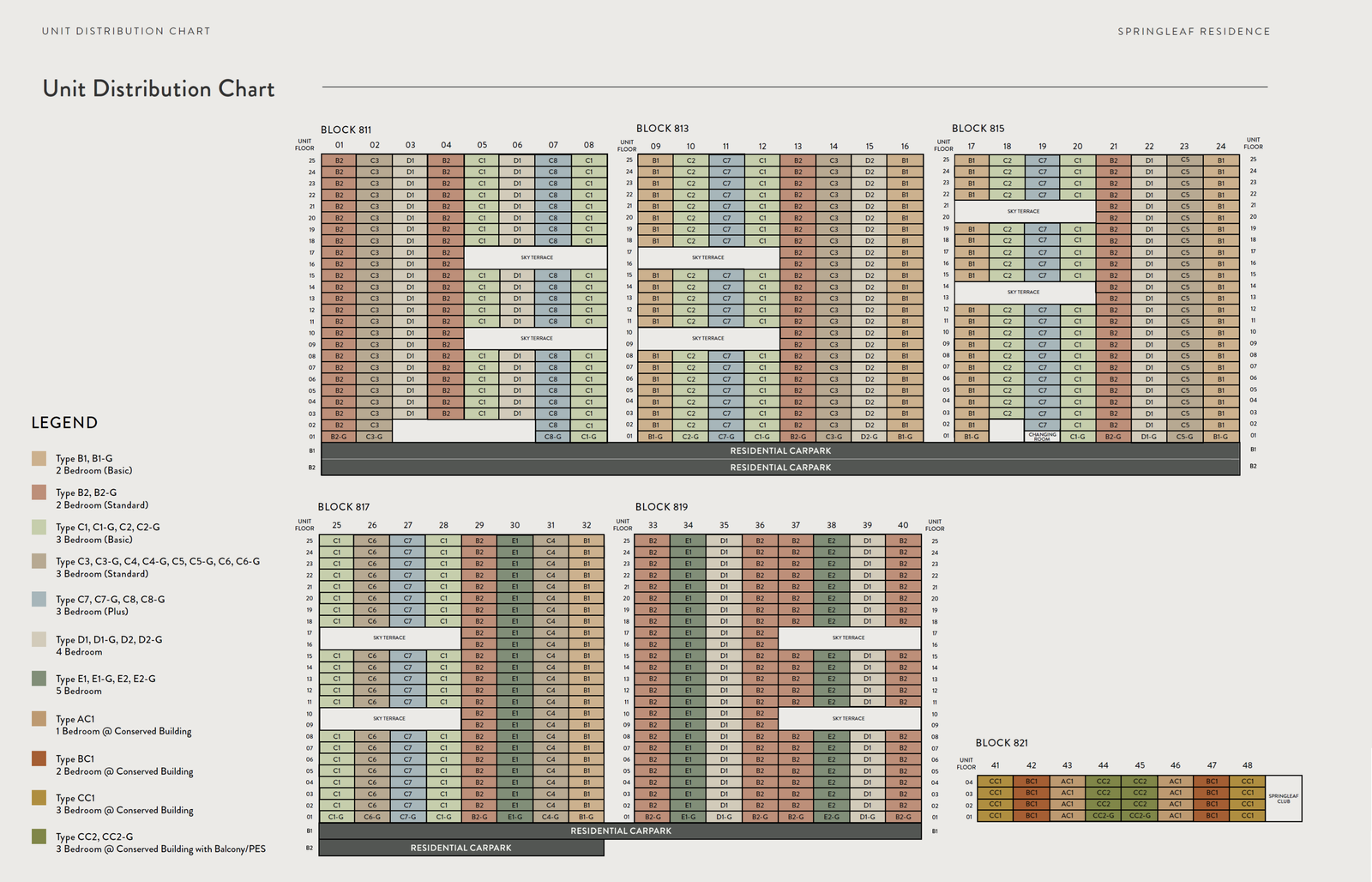 Springleaf Residence elevation chart from SingMap site plan