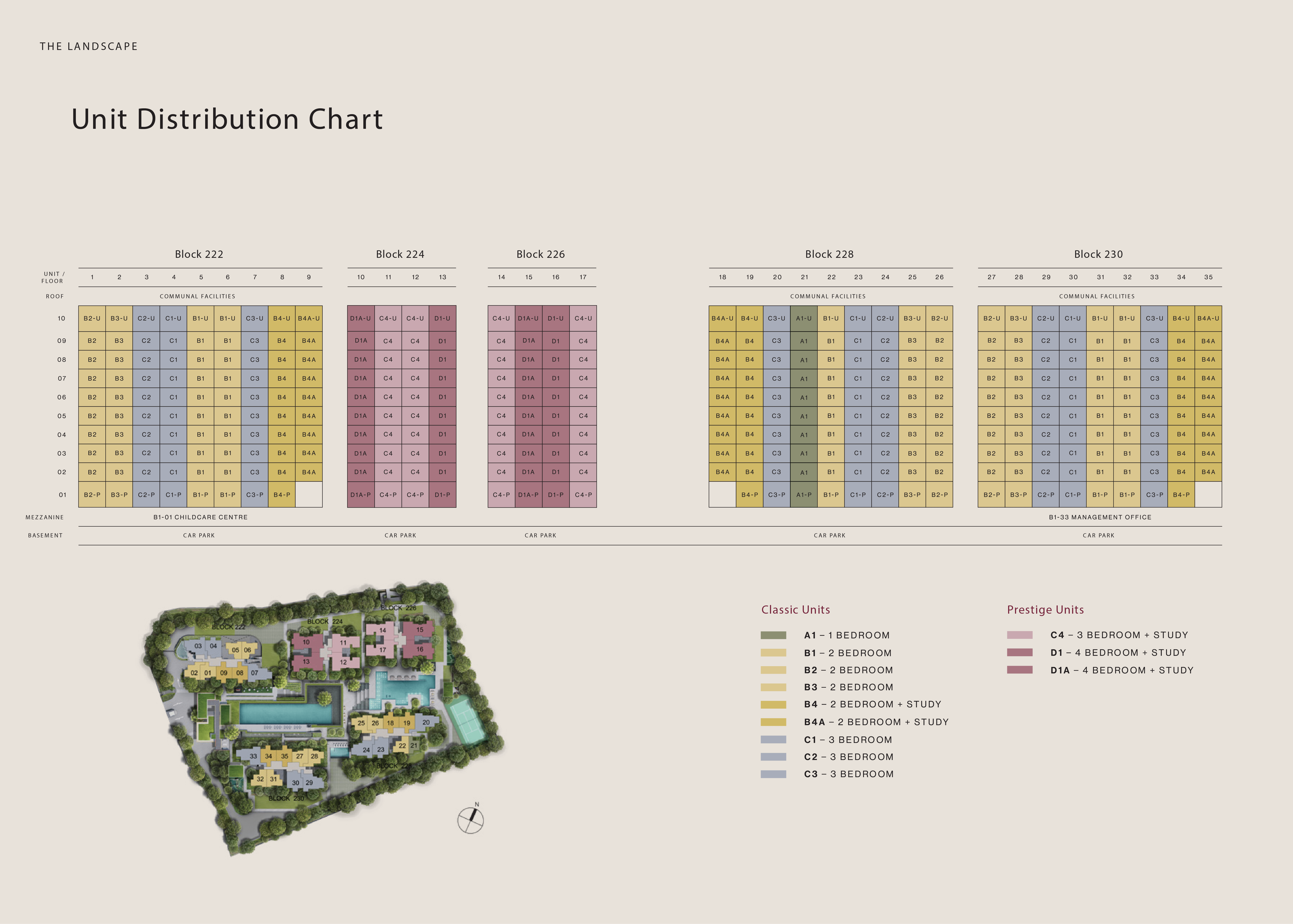 Elevation Chart