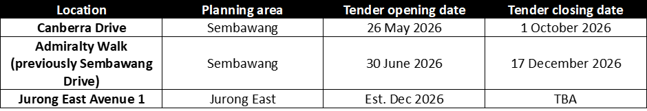 ERA table listing Executive Condominium land parcels and tender dates
