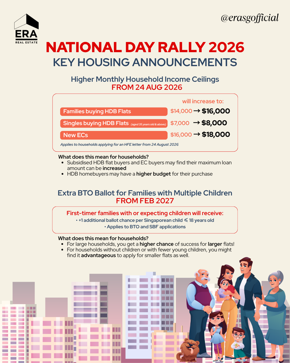 ERA infographic summarising National Day Rally 2026 housing announcements